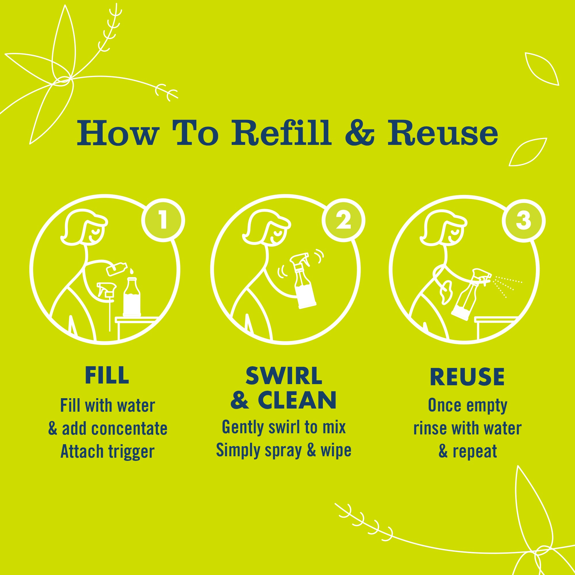 Lemon Verbena Multi-Surface Everyday Cleaner Concentrate Starter Kit - Image 4