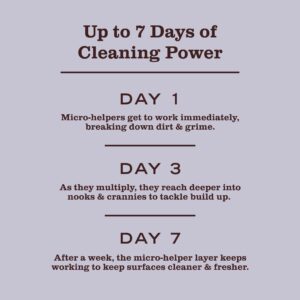 Lemon Verbena Probiotic Daily Shower Spray - Image 8